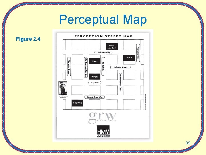 Perceptual Map Figure 2. 4 39 