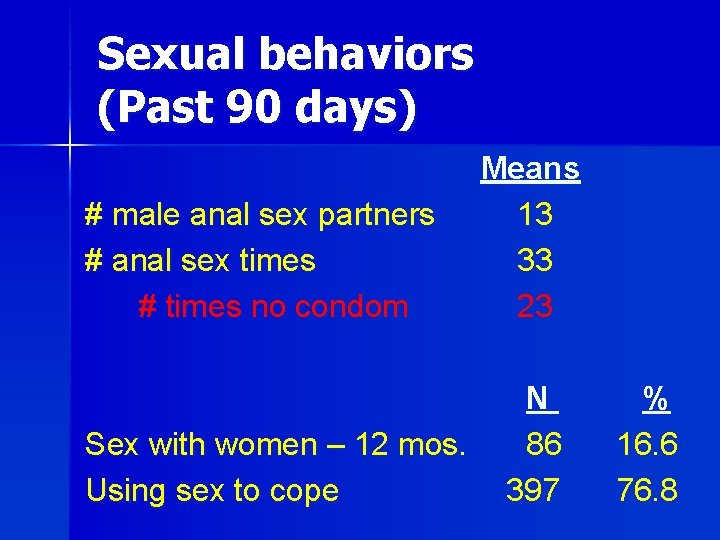 Sexual behaviors (Past 90 days) # male anal sex partners # anal sex times