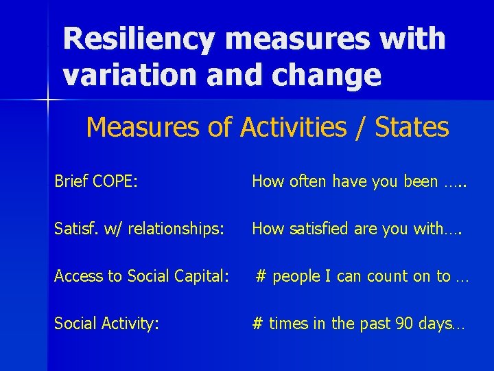 Resiliency measures with variation and change Measures of Activities / States Brief COPE: How