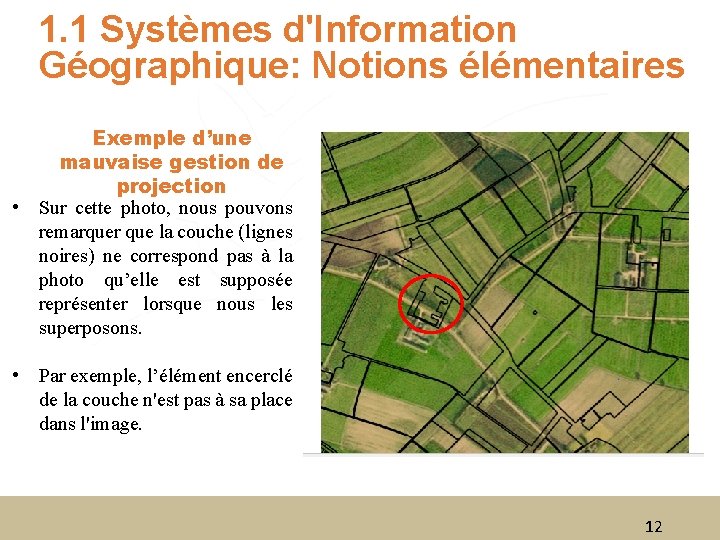 1. 1 Systèmes d'Information Géographique: Notions élémentaires Exemple d’une mauvaise gestion de projection •