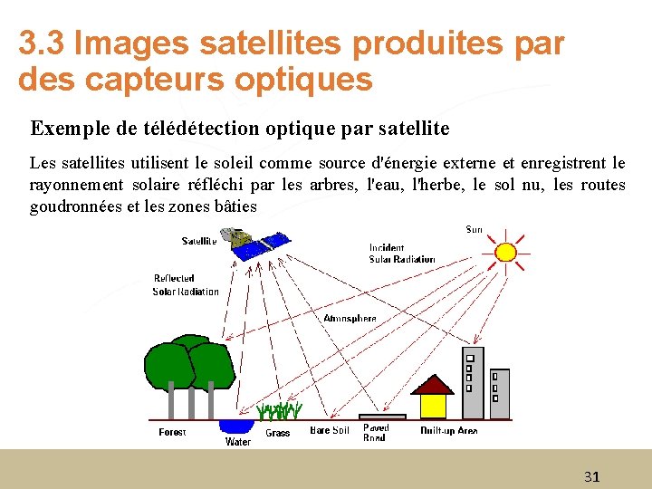 3. 3 Images satellites produites par des capteurs optiques Exemple de télédétection optique par