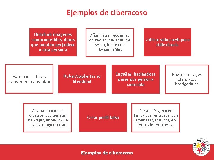 Ejemplos de ciberacoso Distribuir imágenes comprometidas, datos que pueden perjudicar a otra persona Hacer