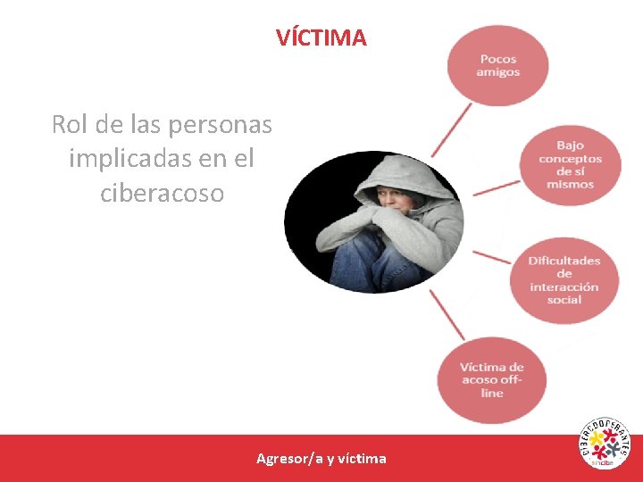 VÍCTIMA Rol de las personas implicadas en el ciberacoso Agresor/a y víctima 