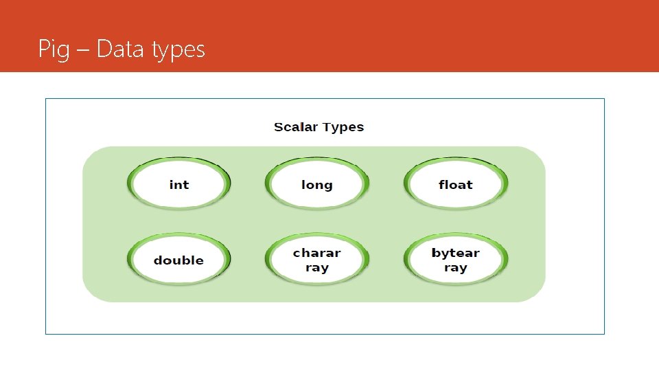 Pig – Data types 