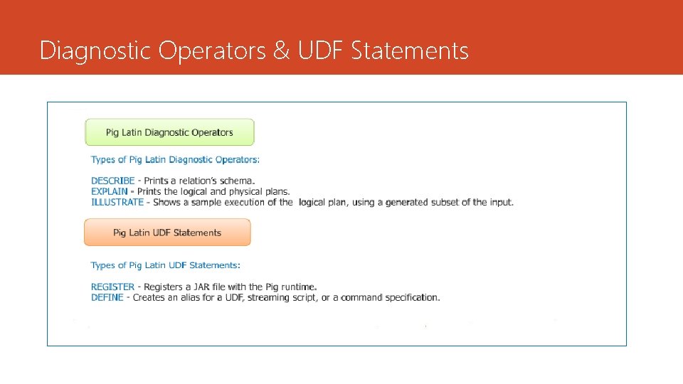 Diagnostic Operators & UDF Statements 