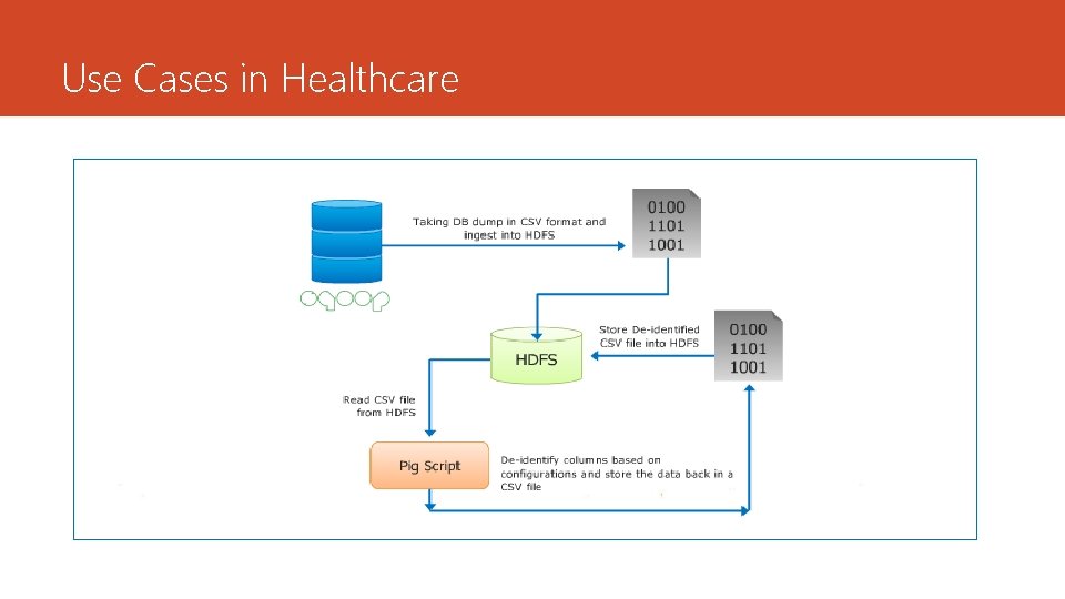 Use Cases in Healthcare 
