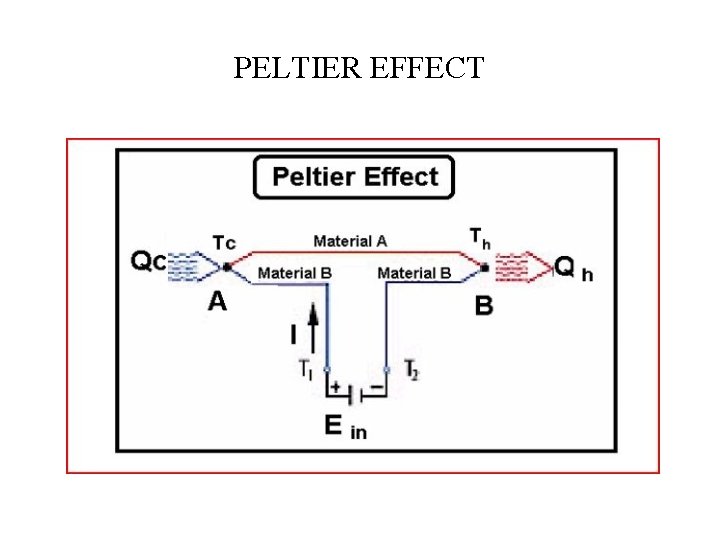 PELTIER EFFECT 