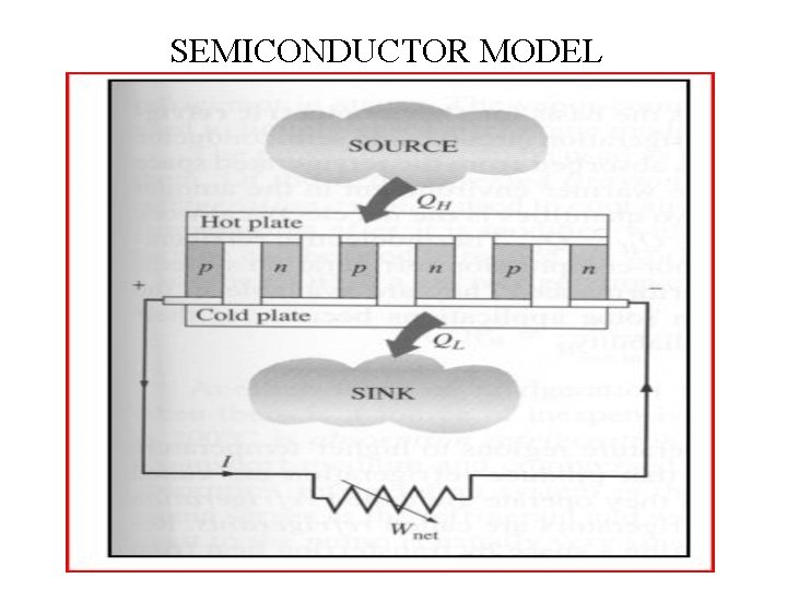 SEMICONDUCTOR MODEL 