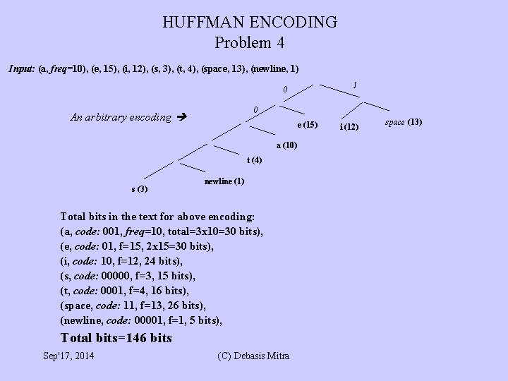 HUFFMAN ENCODING Problem 4 Input: (a, freq=10), (e, 15), (i, 12), (s, 3), (t, HUFFMAN ENCODING Problem 4 Input: (a, freq=10), (e, 15), (i, 12), (s, 3), (t,