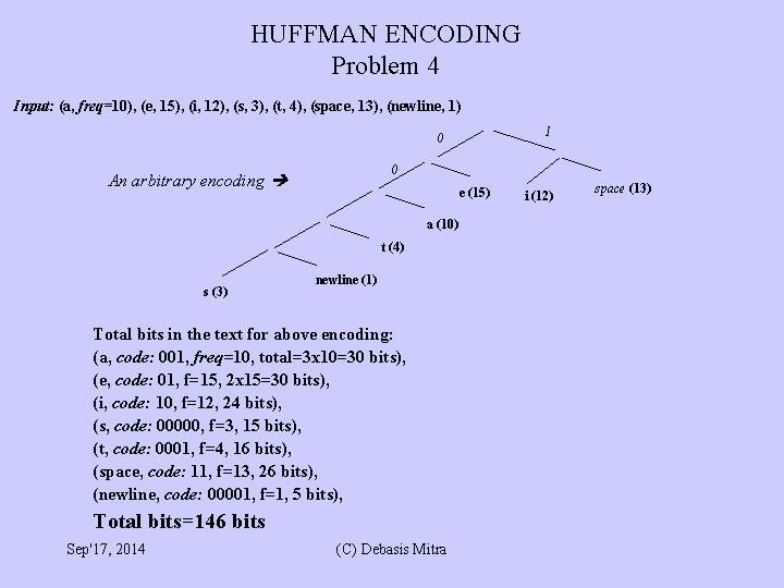 HUFFMAN ENCODING Problem 4 Input: (a, freq=10), (e, 15), (i, 12), (s, 3), (t,