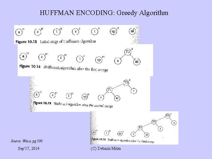 HUFFMAN ENCODING: Greedy Algorithm Source: Weiss, pg 390 Sep'17, 2014 (C) Debasis Mitra 