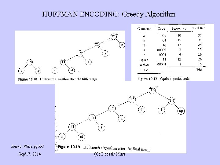 HUFFMAN ENCODING: Greedy Algorithm Source: Weiss, pg 391 Sep'17, 2014 (C) Debasis Mitra 