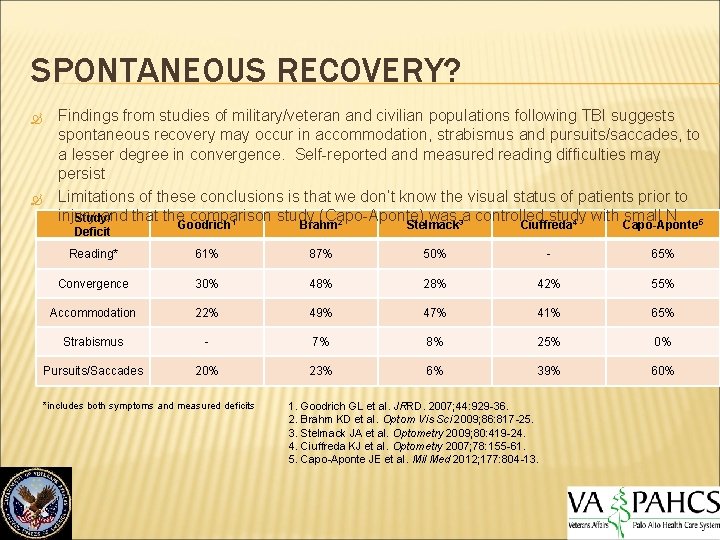SPONTANEOUS RECOVERY? Findings from studies of military/veteran and civilian populations following TBI suggests spontaneous