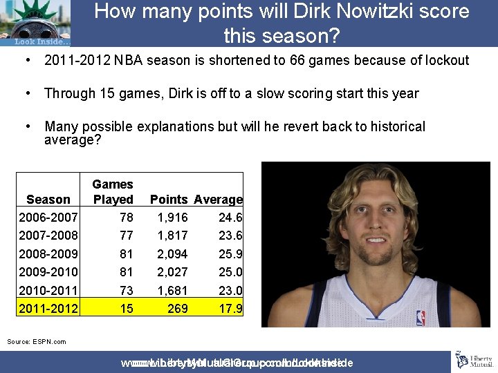 How many points will Dirk Nowitzki score this season? • 2011 -2012 NBA season