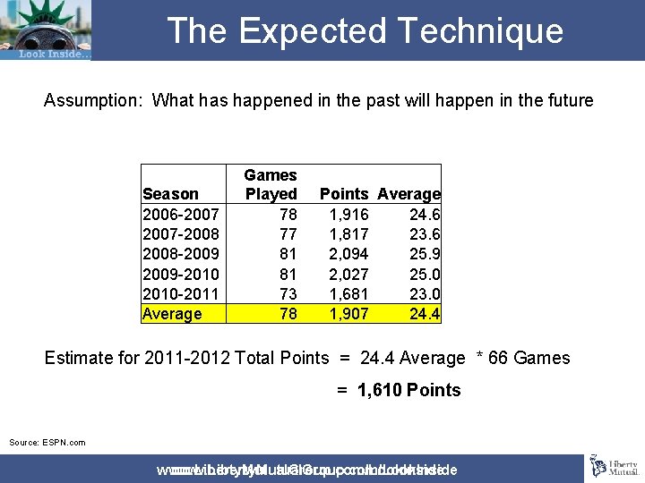 The Expected Technique Assumption: What has happened in the past will happen in the