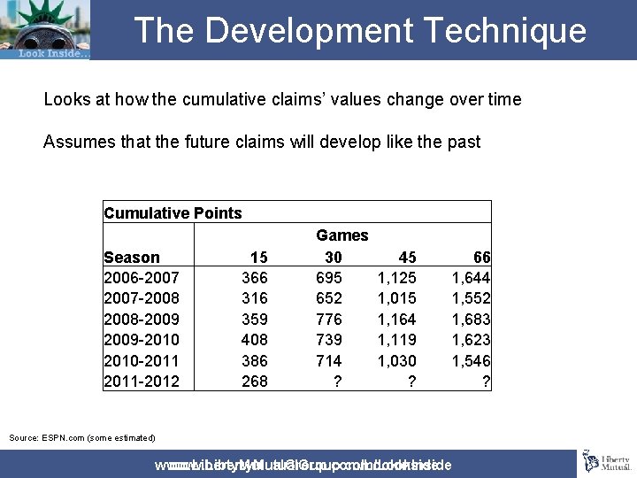 The Development Technique Looks at how the cumulative claims’ values change over time Assumes