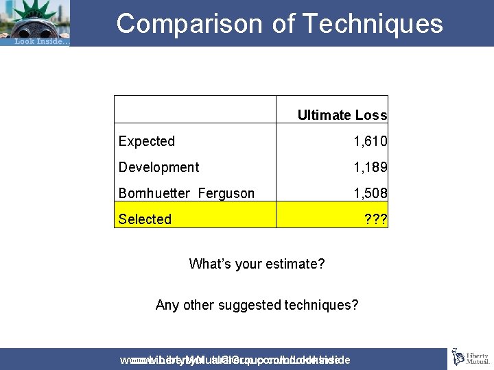 Comparison of Techniques Ultimate Loss Expected 1, 610 Development 1, 189 Bornhuetter Ferguson 1,