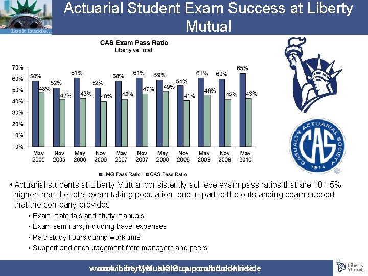 Actuarial Student Exam Success at Liberty Mutual • Actuarial students at Liberty Mutual consistently