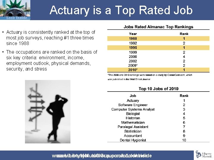 Actuary is a Top Rated Job • Actuary is consistently ranked at the top
