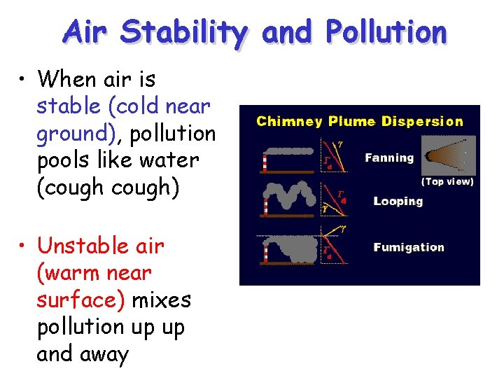 Air Stability and Pollution • When air is stable (cold near ground), pollution pools