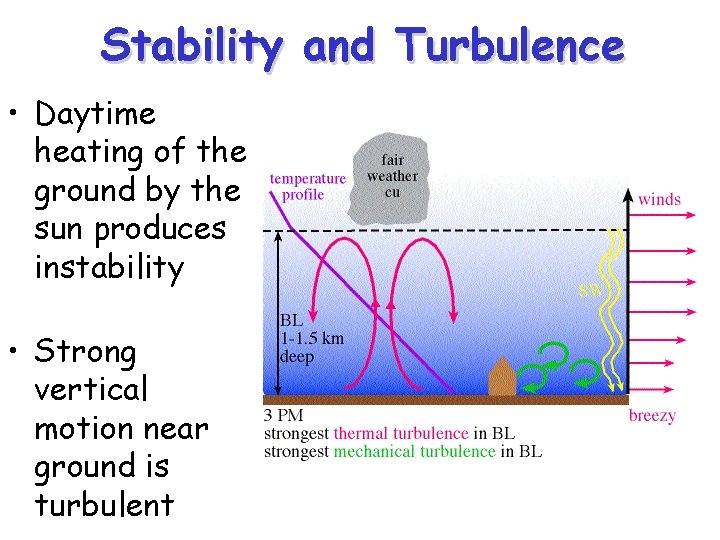 Stability and Turbulence • Daytime heating of the ground by the sun produces instability