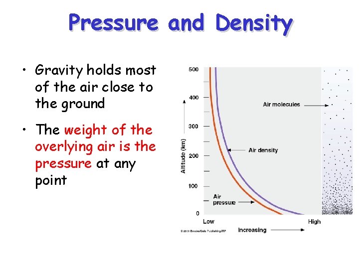 Pressure and Density • Gravity holds most of the air close to the ground