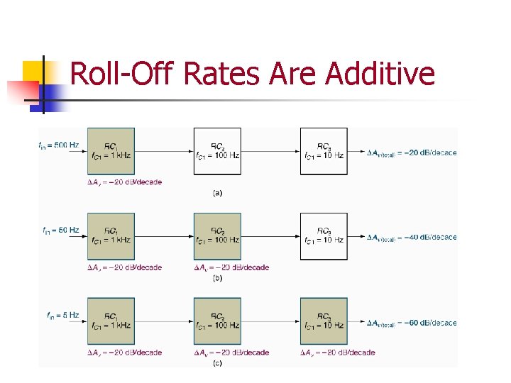 Roll-Off Rates Are Additive 