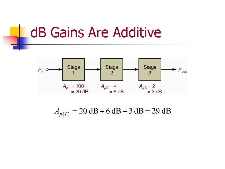 d. B Gains Are Additive 