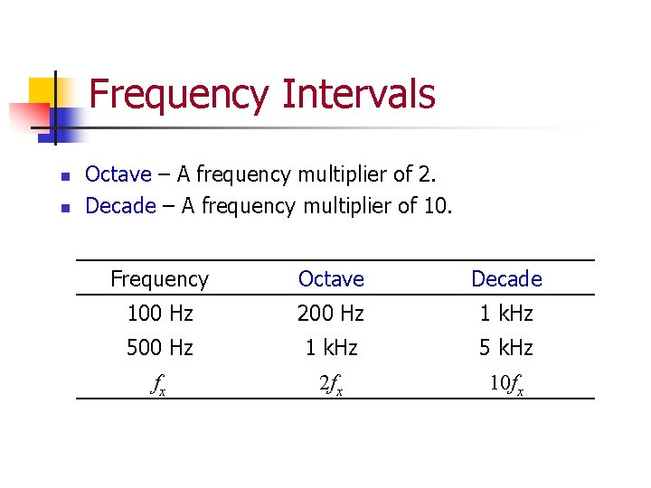 Frequency Intervals n n Octave – A frequency multiplier of 2. Decade – A