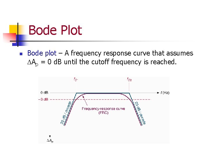 Bode Plot n Bode plot – A frequency response curve that assumes Ap =