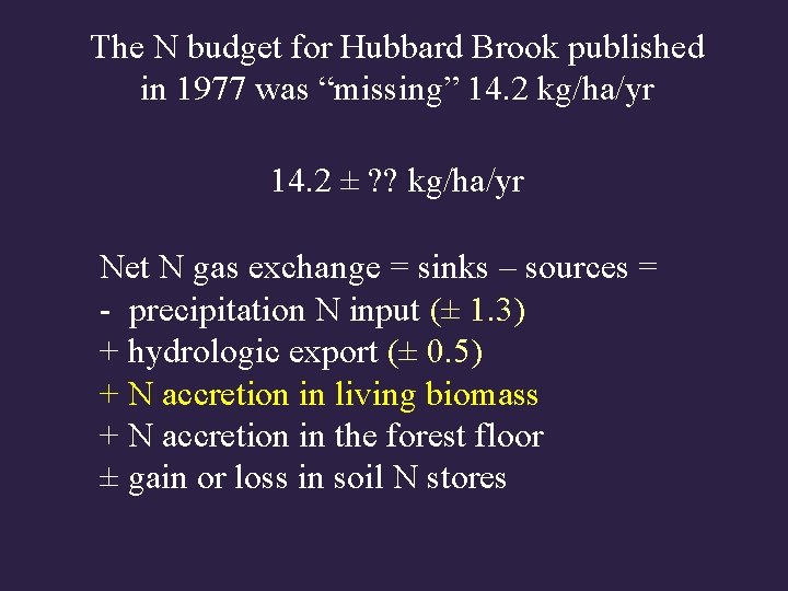 The N budget for Hubbard Brook published in 1977 was “missing” 14. 2 kg/ha/yr