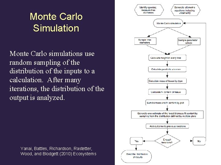 Monte Carlo Simulation Monte Carlo simulations use random sampling of the distribution of the