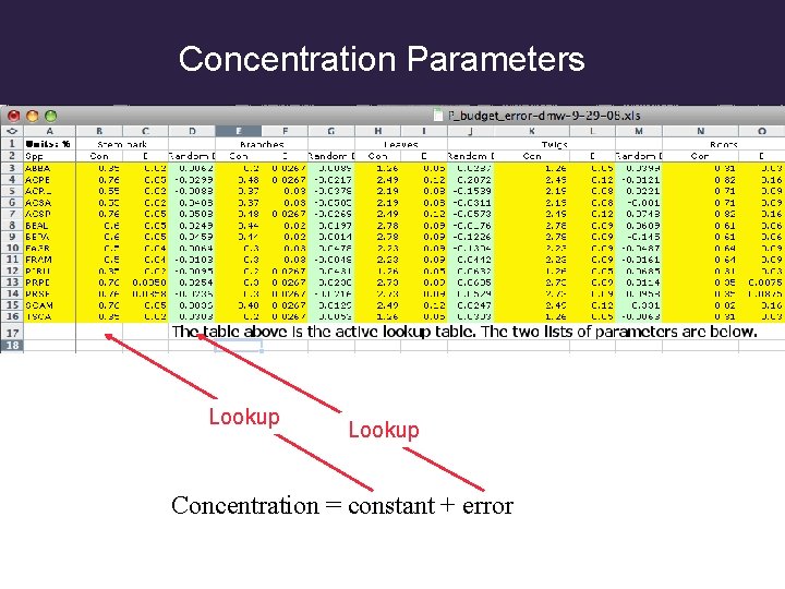 Concentration Parameters Lookup Concentration = constant + error 