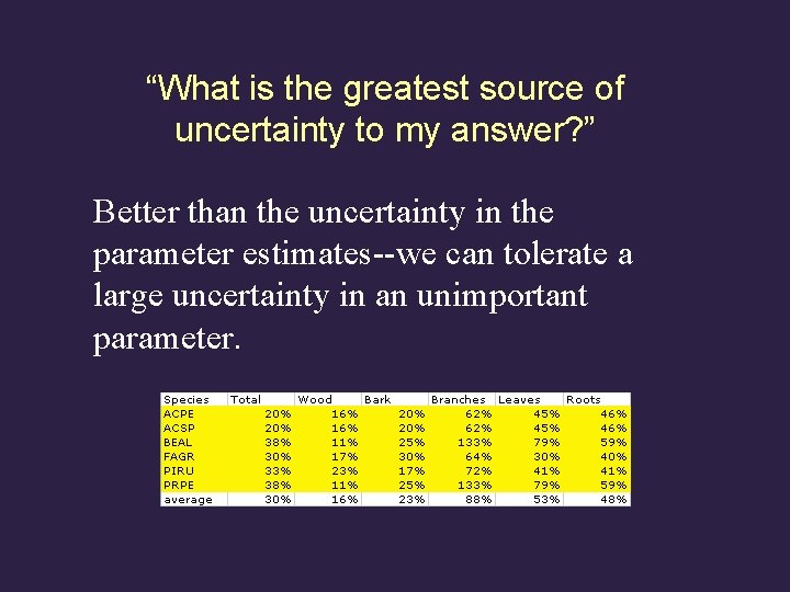 “What is the greatest source of uncertainty to my answer? ” Better than the