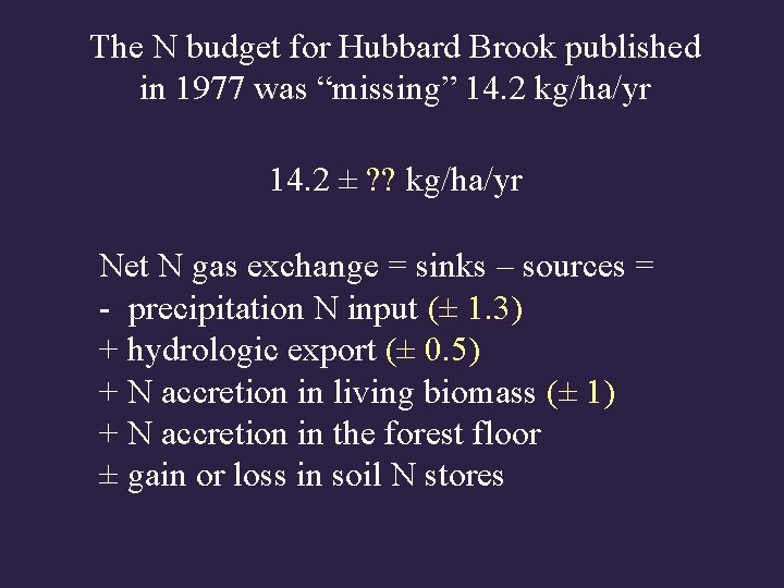 The N budget for Hubbard Brook published in 1977 was “missing” 14. 2 kg/ha/yr