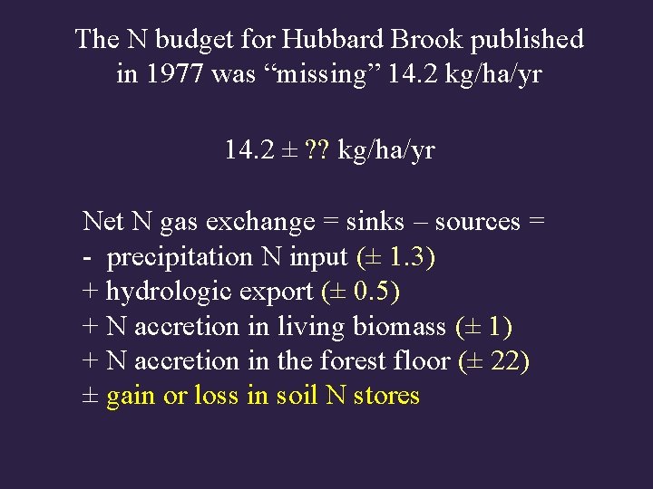 The N budget for Hubbard Brook published in 1977 was “missing” 14. 2 kg/ha/yr