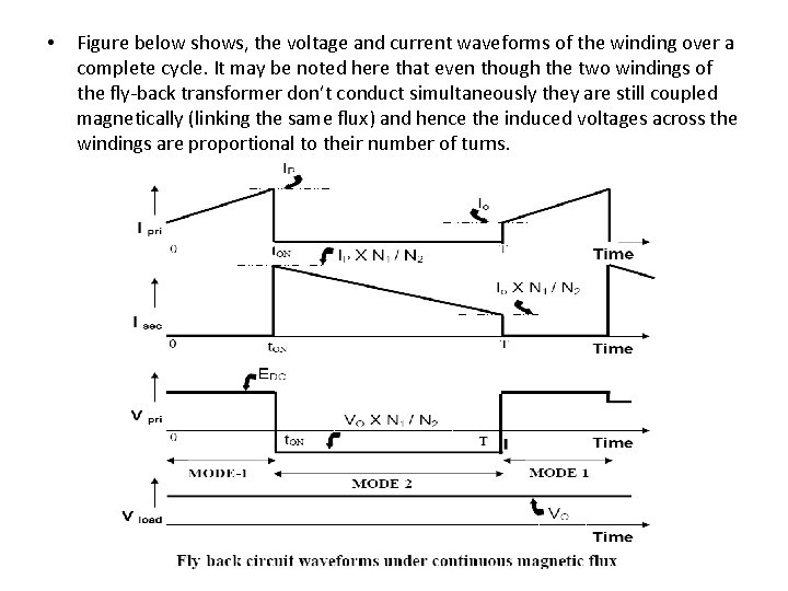  • Figure below shows, the voltage and current waveforms of the winding over