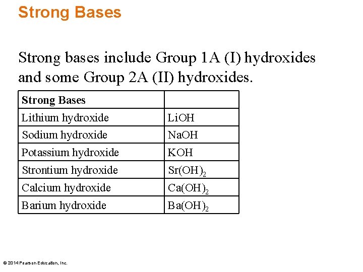 Strong Bases Strong bases include Group 1 A (I) hydroxides and some Group 2