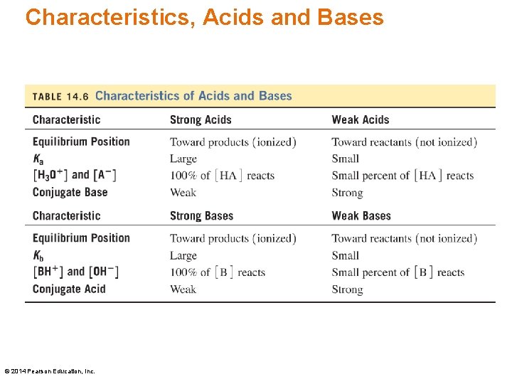 Characteristics, Acids and Bases © 2014 Pearson Education, Inc. 