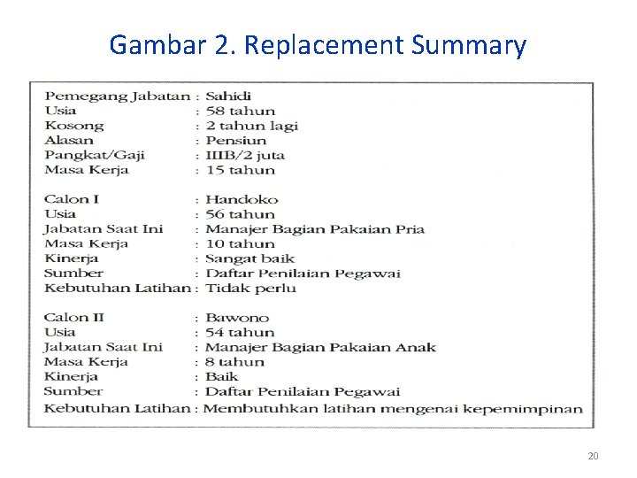 Gambar 2. Replacement Summary 20 