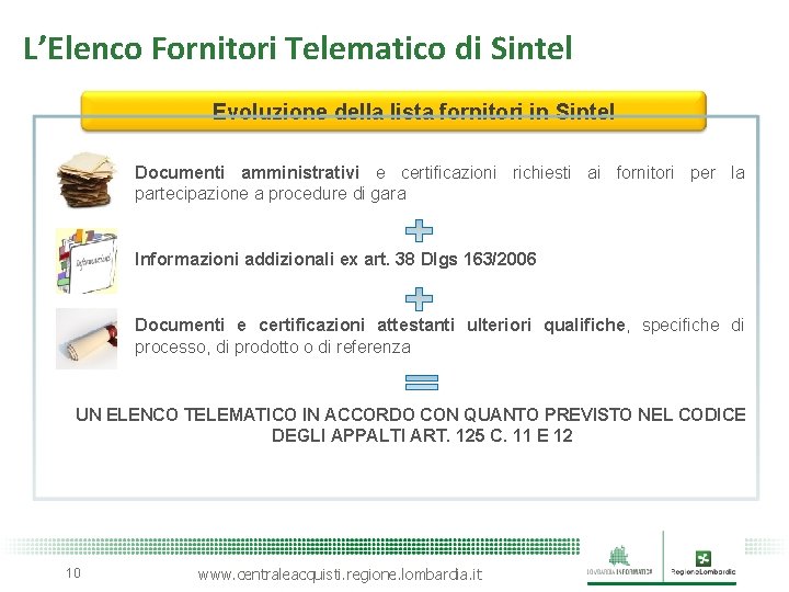 L’Elenco. Fornitori. Telematicodi di. Sintel Evoluzione della lista fornitori in Sintel Documenti amministrativi e