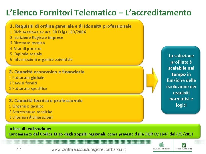L’Elenco Fornitori Telematico – L’accreditamento L’Elenco Fornitori Telematico – Accreditamento 1. Requisiti di ordine