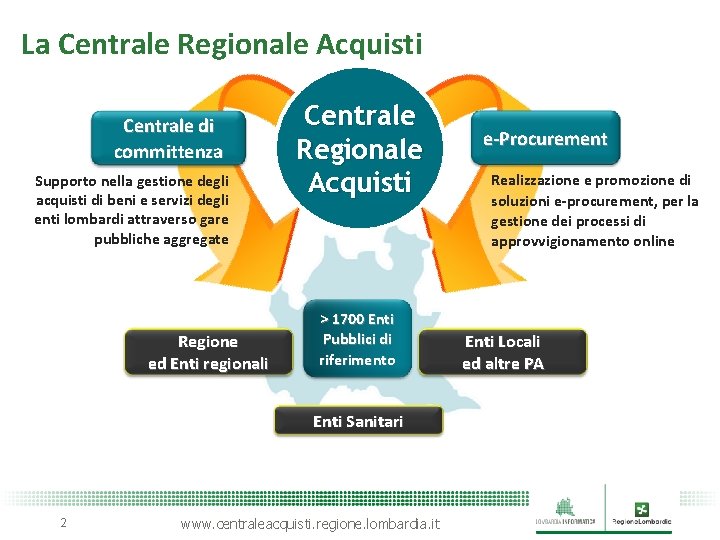 La Centrale Regionale Acquisti Centrale di committenza Supporto nella gestione degli acquisti di beni