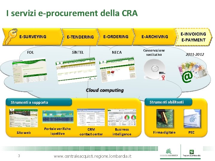 I servizi e-procurement della CRA RACCOLTA ANALISI E-SURVEYING FABBISOGN MERCAT I O SCELTA DEL