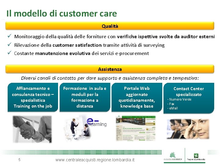 Il modello di customer care Qualità ü Monitoraggio della qualità delle forniture con verifiche