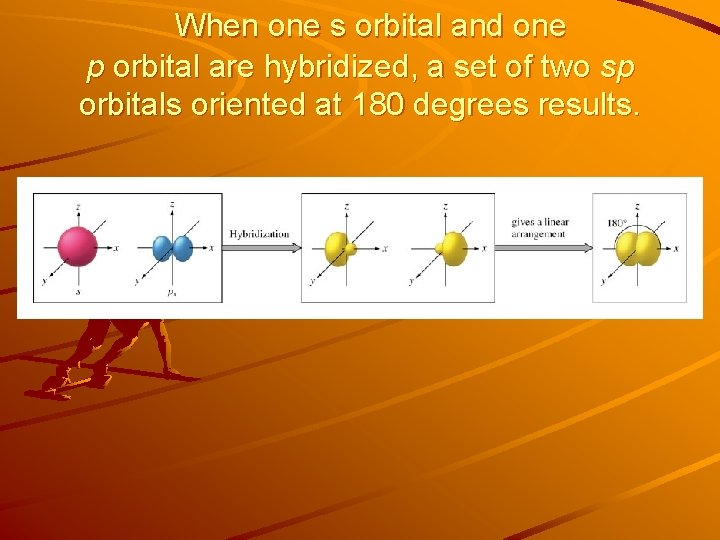 When one s orbital and one p orbital are hybridized, a set of two