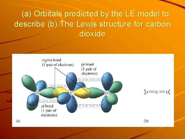 (a) Orbitals predicted by the LE model to describe (b) The Lewis structure for