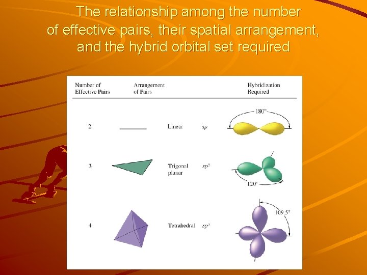 The relationship among the number of effective pairs, their spatial arrangement, and the hybrid