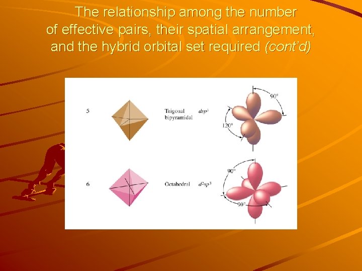 The relationship among the number of effective pairs, their spatial arrangement, and the hybrid