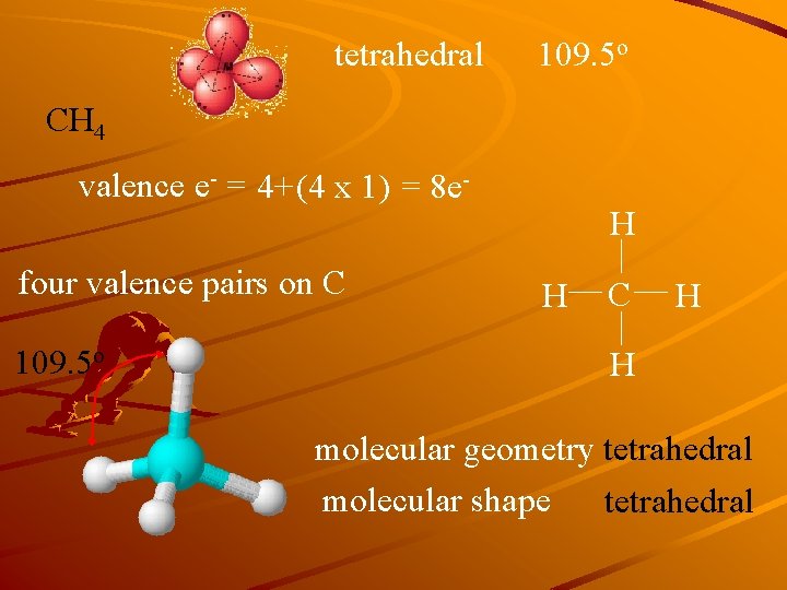 tetrahedral 109. 5 o CH 4 valence e- = 4+(4 x 1) = 8